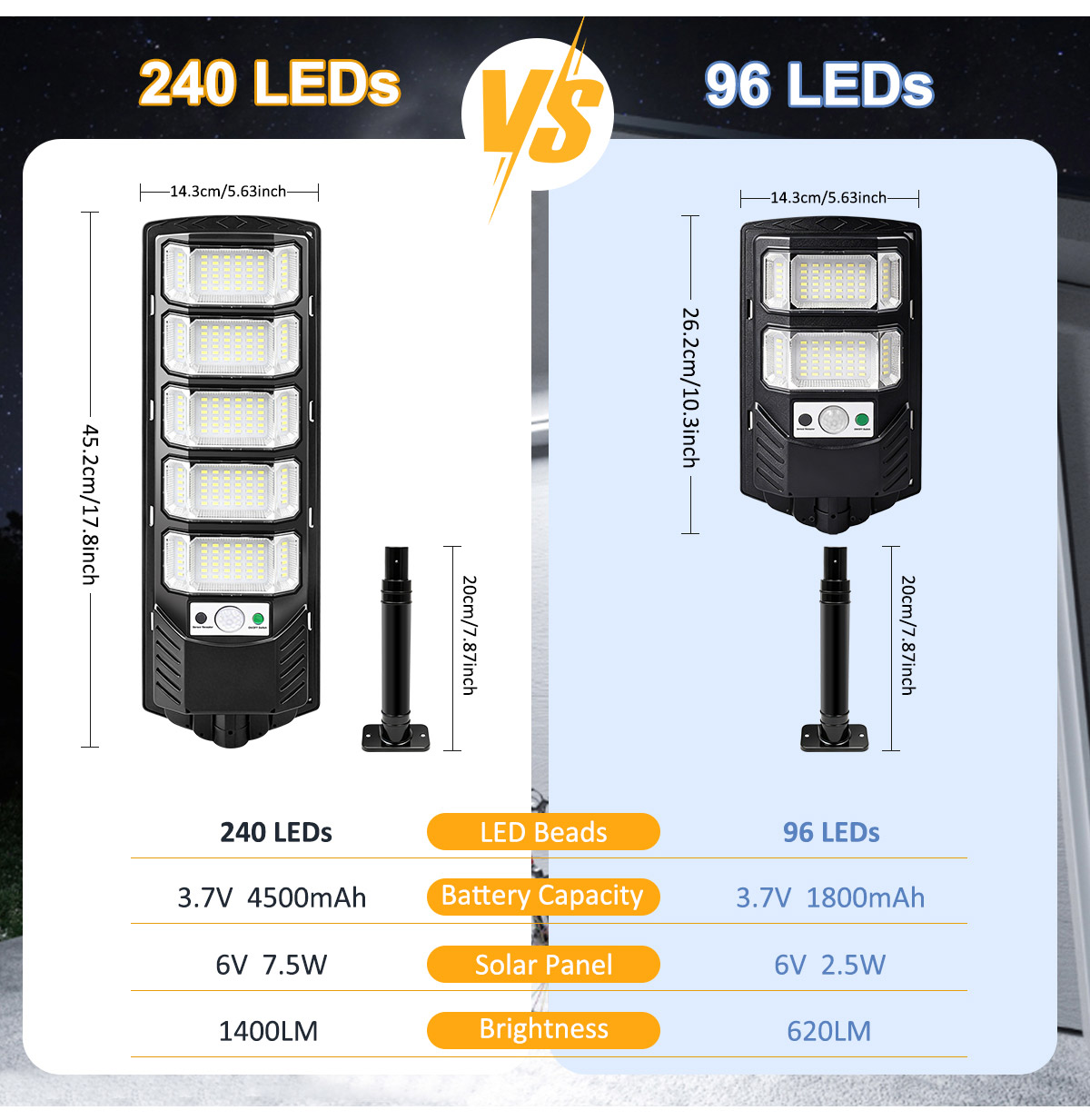 96/240LED Solar Lights Outdoor - Outdoor Lighting Experts review and price