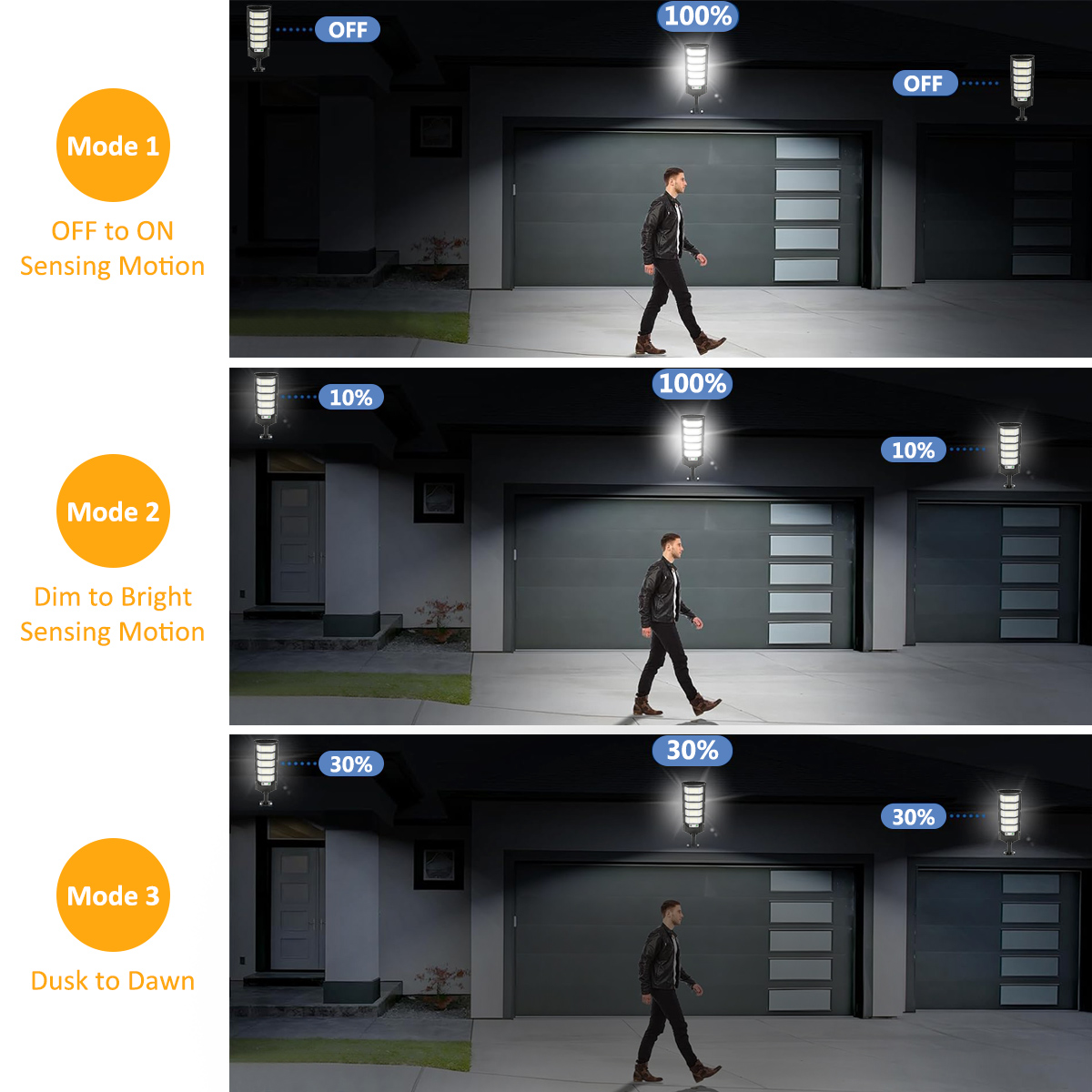 96/240LED Solar Lights Outdoor - Outdoor Lighting Experts review and price