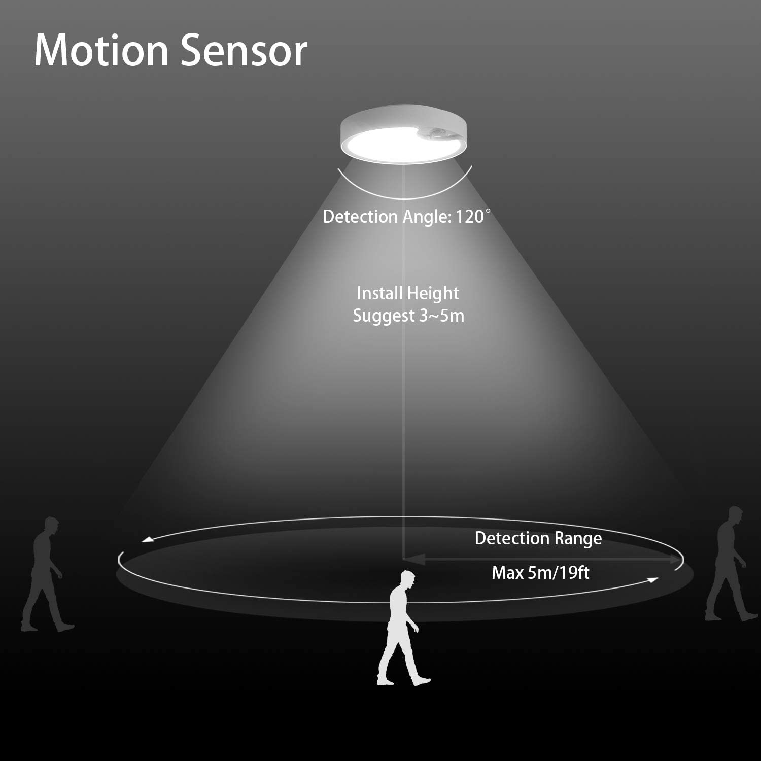 Motion Sensor Ceiling Lights B - Outdoor Lighting Battery Powered review and price