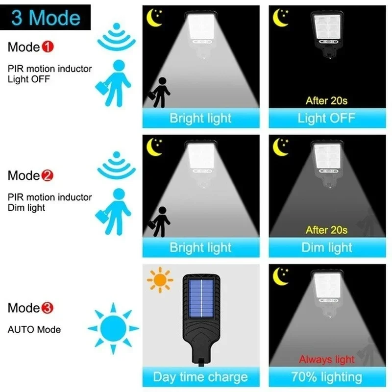 Powerful LED Solar Outdoor Cou - Outdoor Lighting Garage review and price