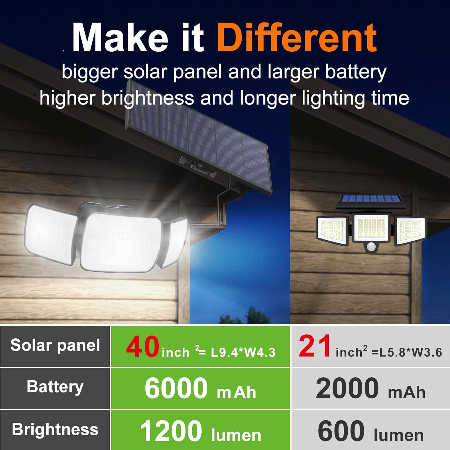 Intelamp Long Battery Life 600 - Outdoor Lighting Experts review and price