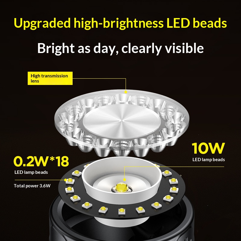 Philips 19 Lamp Beads LED Head - Outdoor Lighting Philips review and price